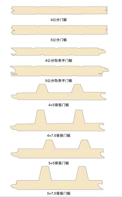 工業(yè)門尺寸.jpg 工業(yè)門尺寸.jpg